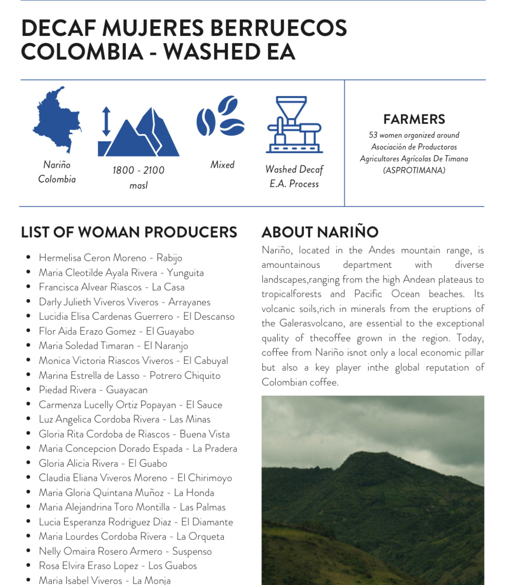 List of women producers of this coffee in Narnio Colombia