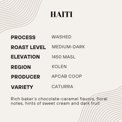 Informational card about Haitian coffee with details on process, roast level, elevation, region, producer, and variety.